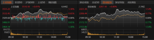 辉煌配资 银行股跳水！A股接下来怎么走？