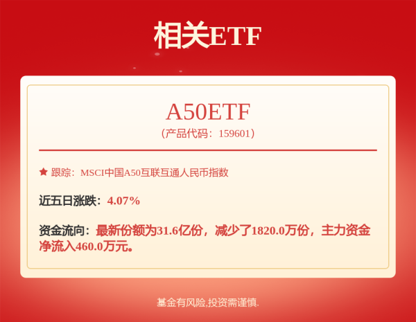 期配宝 中达安拟为子公司提供不超过3500万担保